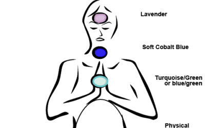 New Chakra System