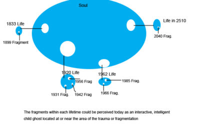 Soul Fragment Ghosts