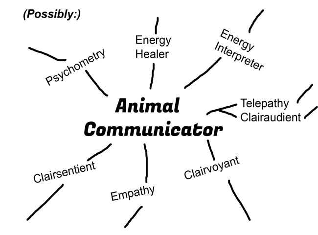 A black and white diagram demonstrating how one topic can lead off to several different directions.